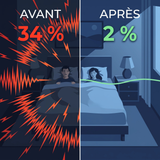 Sominox – Dormez en silence dès la première nuit